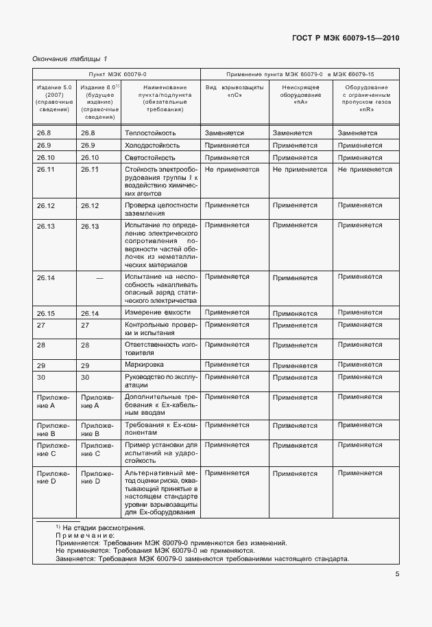 Страница 11 ГОСТ Р МЭК 60079-15-2010