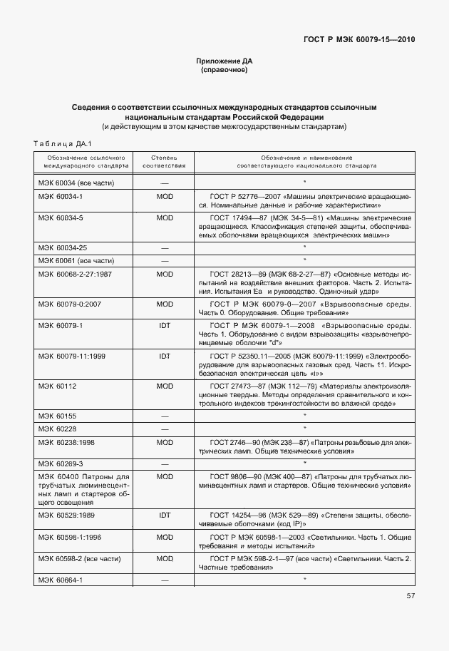 Страница 63 ГОСТ Р МЭК 60079-15-2010