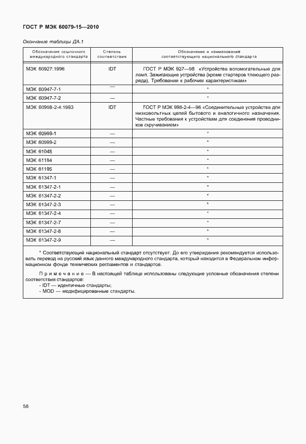 Страница 64 ГОСТ Р МЭК 60079-15-2010