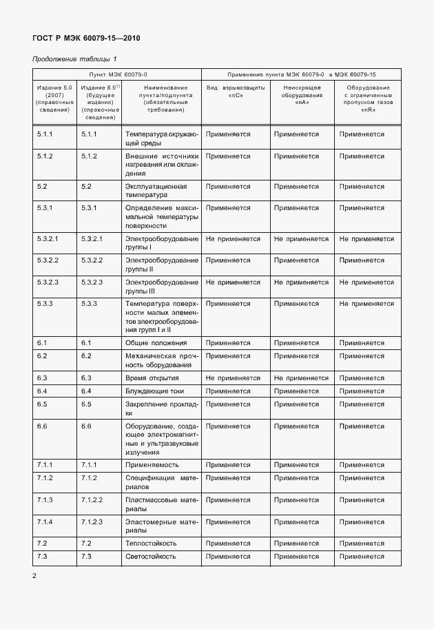 Страница 8 ГОСТ Р МЭК 60079-15-2010
