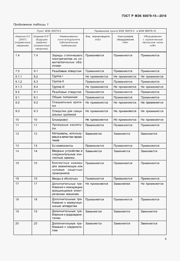 Страница 9 ГОСТ Р МЭК 60079-15-2010