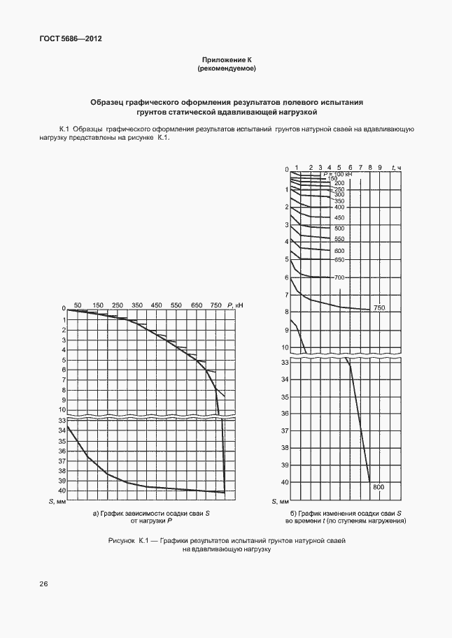 Страница 31 ГОСТ 5686-2012