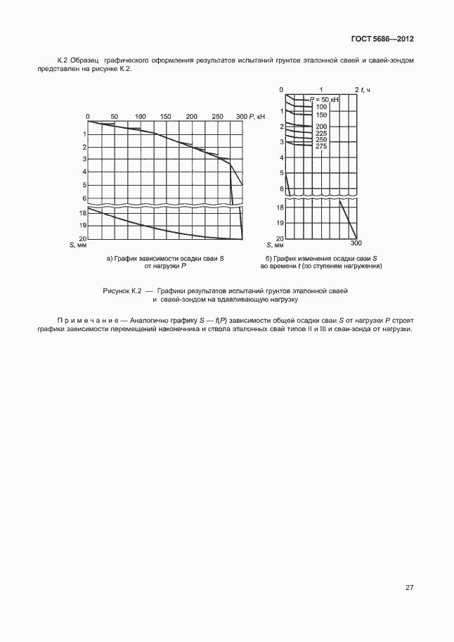 Страница 32 ГОСТ 5686-2012