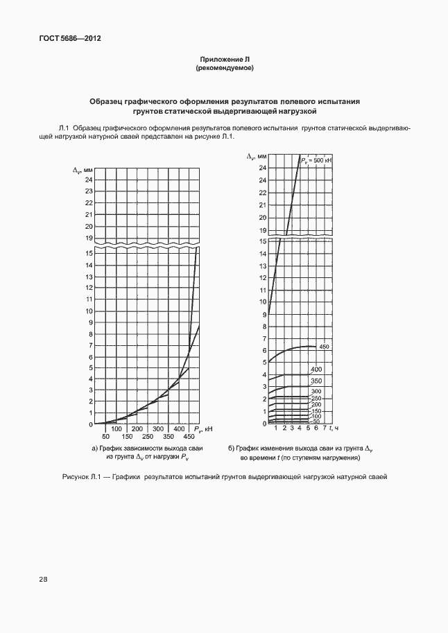 Страница 33 ГОСТ 5686-2012