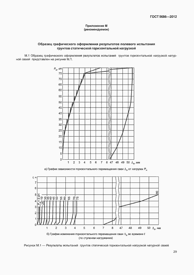Страница 34 ГОСТ 5686-2012