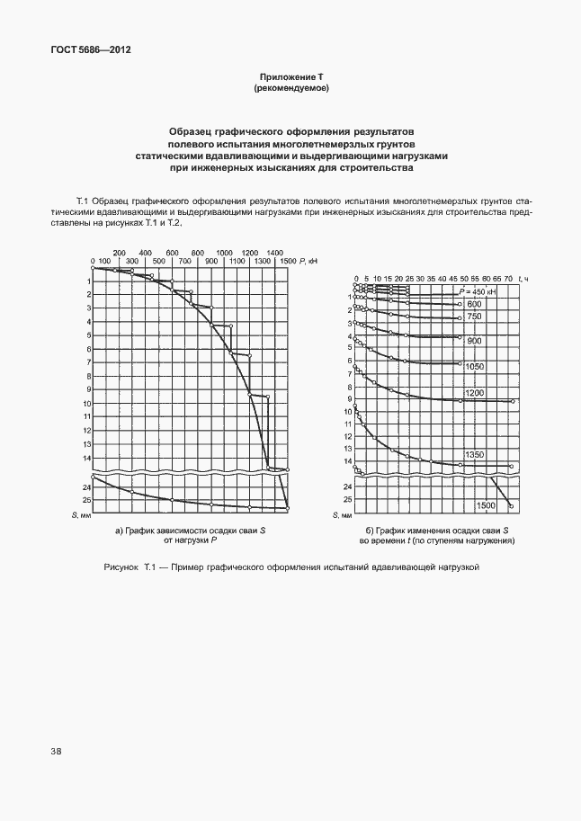 Страница 43 ГОСТ 5686-2012