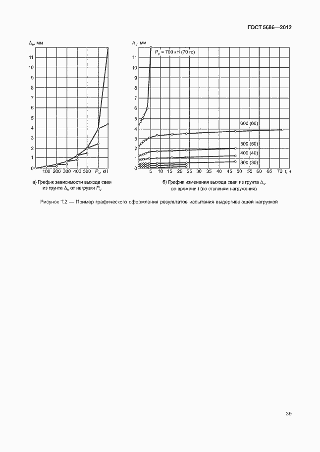 Страница 44 ГОСТ 5686-2012