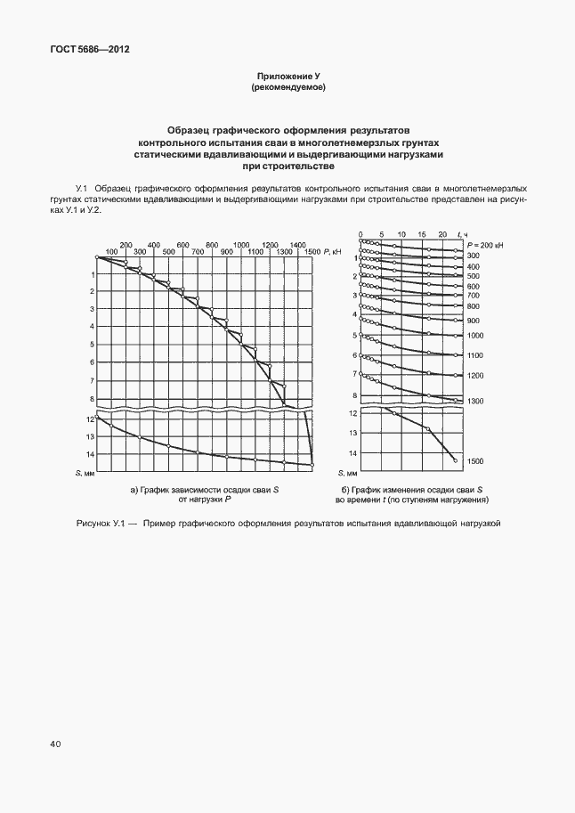 Страница 45 ГОСТ 5686-2012
