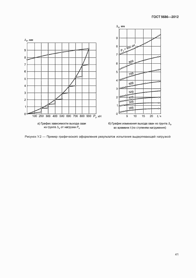 Страница 46 ГОСТ 5686-2012