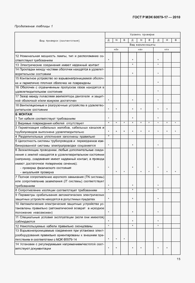 Страница 19 ГОСТ Р МЭК 60079-17-2010