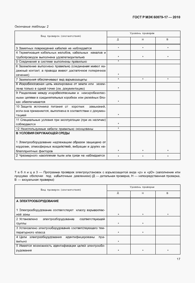 Страница 21 ГОСТ Р МЭК 60079-17-2010