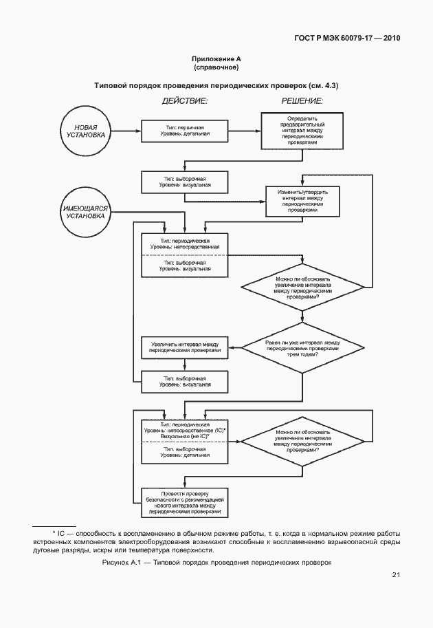 Страница 25 ГОСТ Р МЭК 60079-17-2010