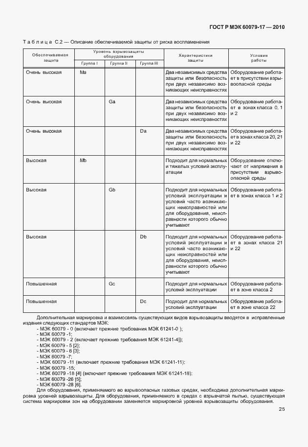Страница 29 ГОСТ Р МЭК 60079-17-2010