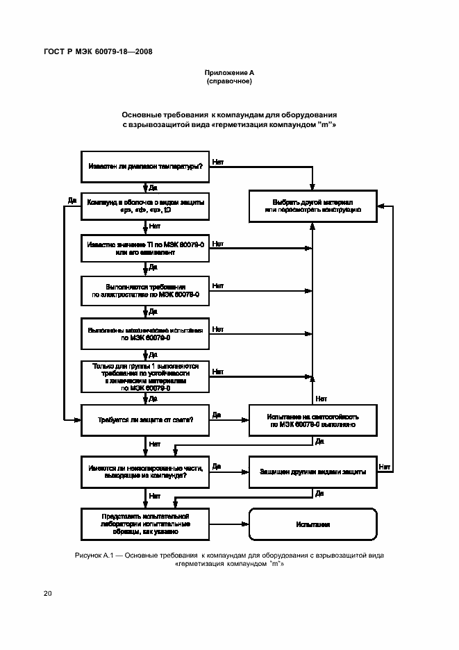 Страница 25 ГОСТ Р МЭК 60079-18-2008
