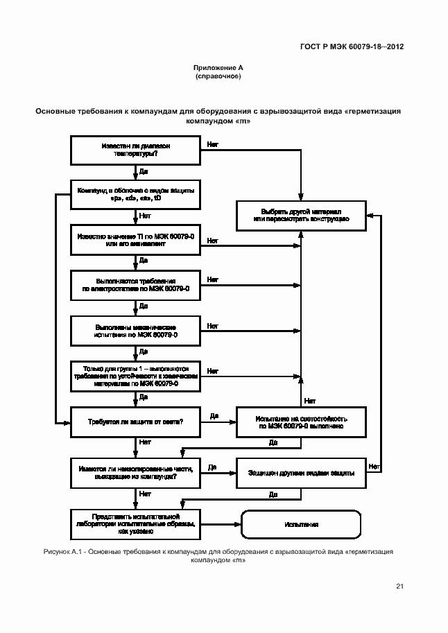 Страница 26 ГОСТ Р МЭК 60079-18-2012