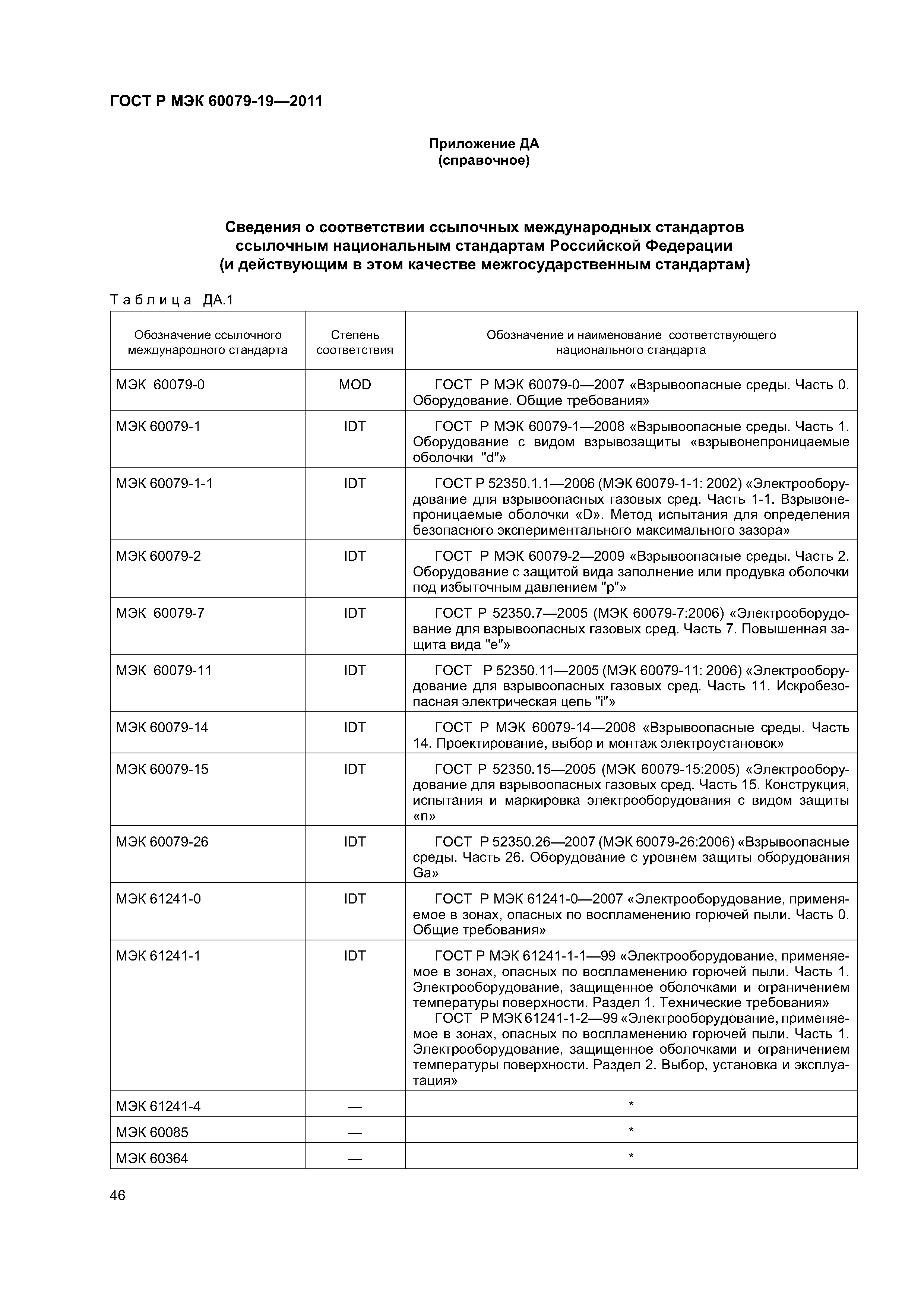 Страница 50 ГОСТ Р МЭК 60079-19-2011