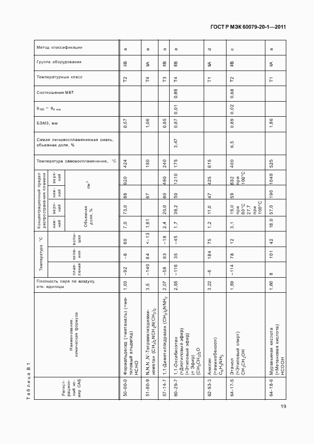 Страница 23 ГОСТ Р МЭК 60079-20-1-2011