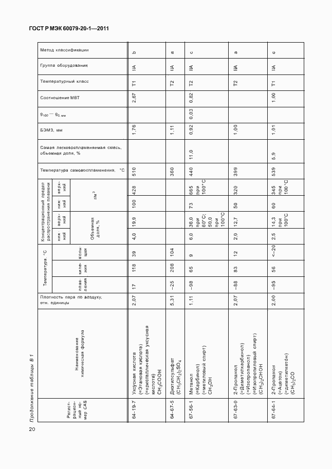 Страница 24 ГОСТ Р МЭК 60079-20-1-2011