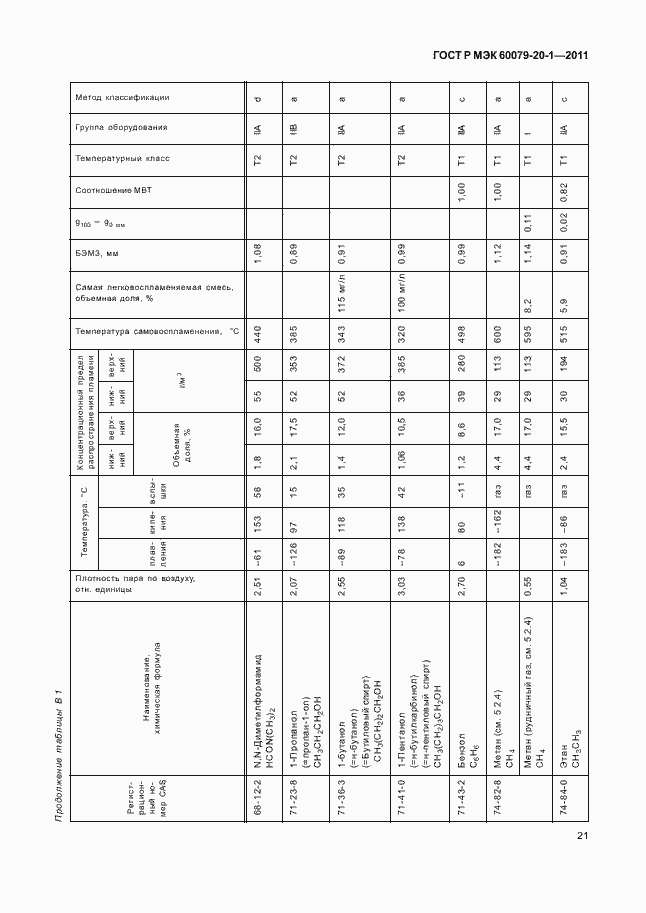 Страница 25 ГОСТ Р МЭК 60079-20-1-2011