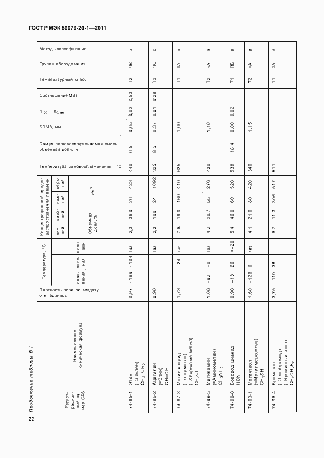 Страница 26 ГОСТ Р МЭК 60079-20-1-2011
