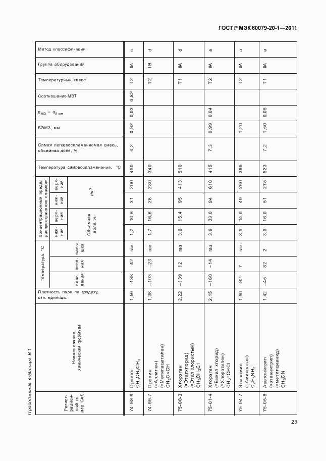Страница 27 ГОСТ Р МЭК 60079-20-1-2011