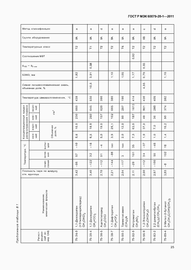 Страница 29 ГОСТ Р МЭК 60079-20-1-2011