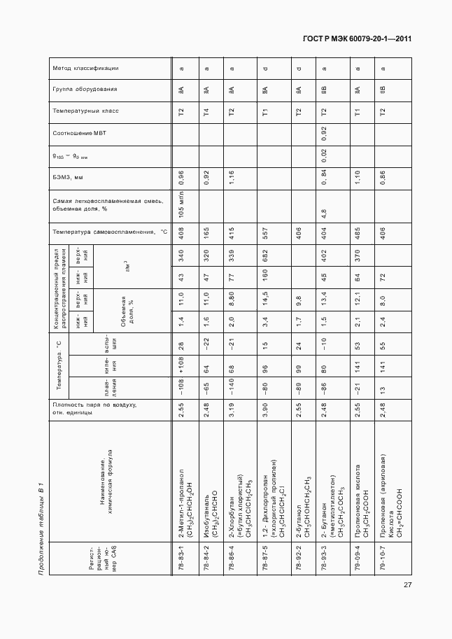 Страница 31 ГОСТ Р МЭК 60079-20-1-2011