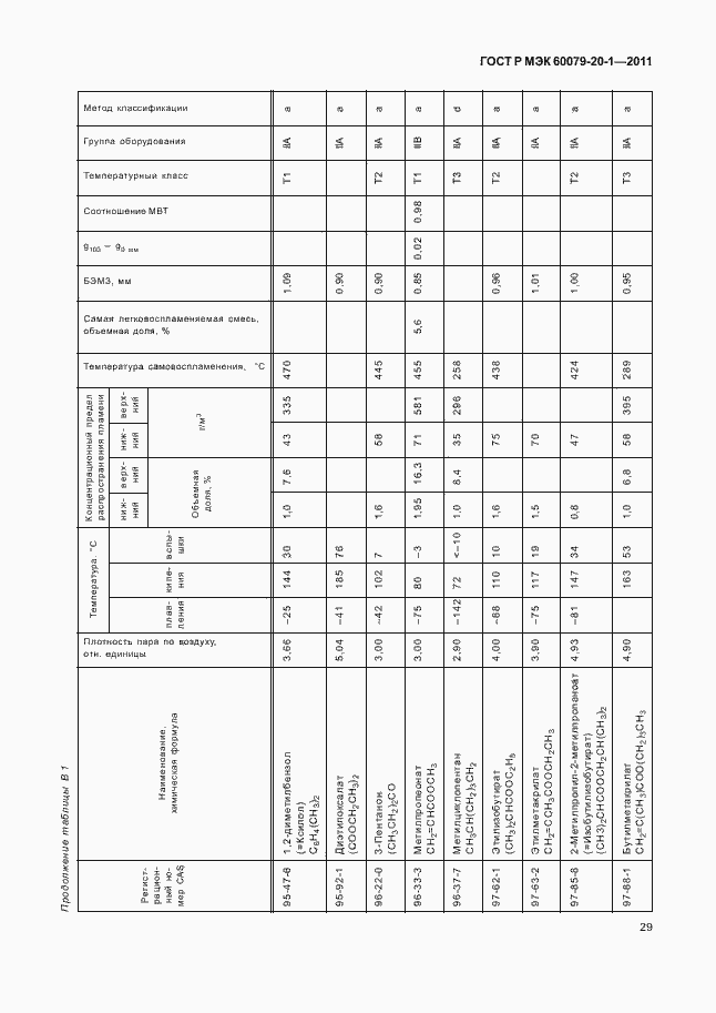 Страница 33 ГОСТ Р МЭК 60079-20-1-2011