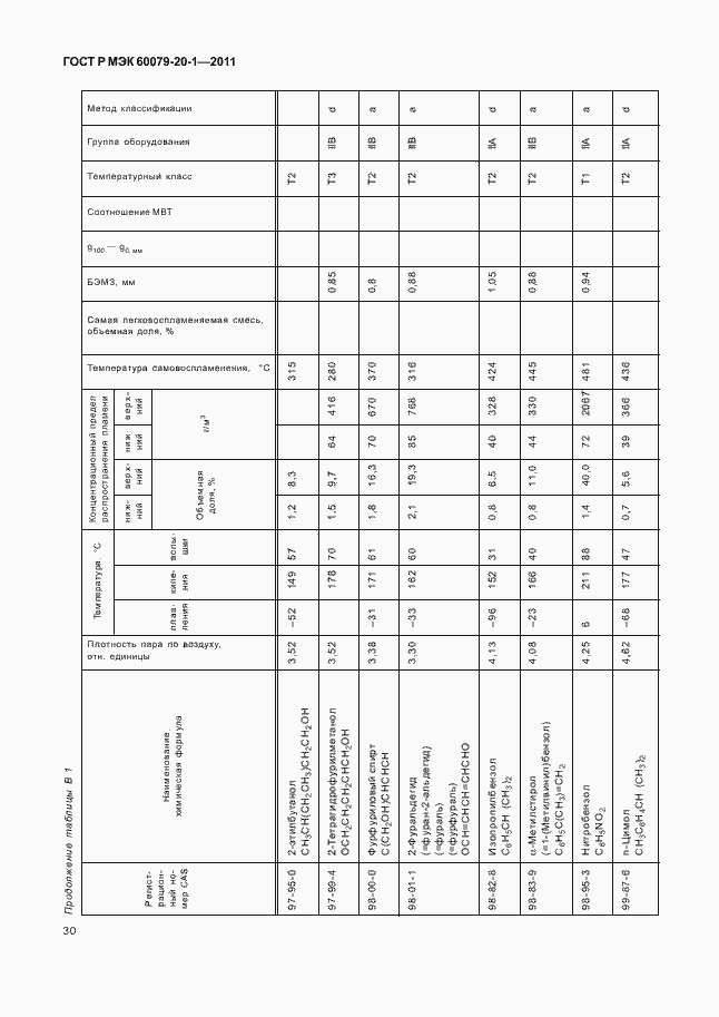 Страница 34 ГОСТ Р МЭК 60079-20-1-2011