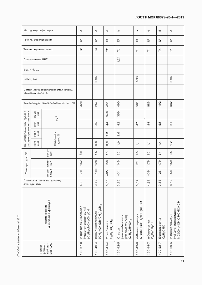 Страница 35 ГОСТ Р МЭК 60079-20-1-2011