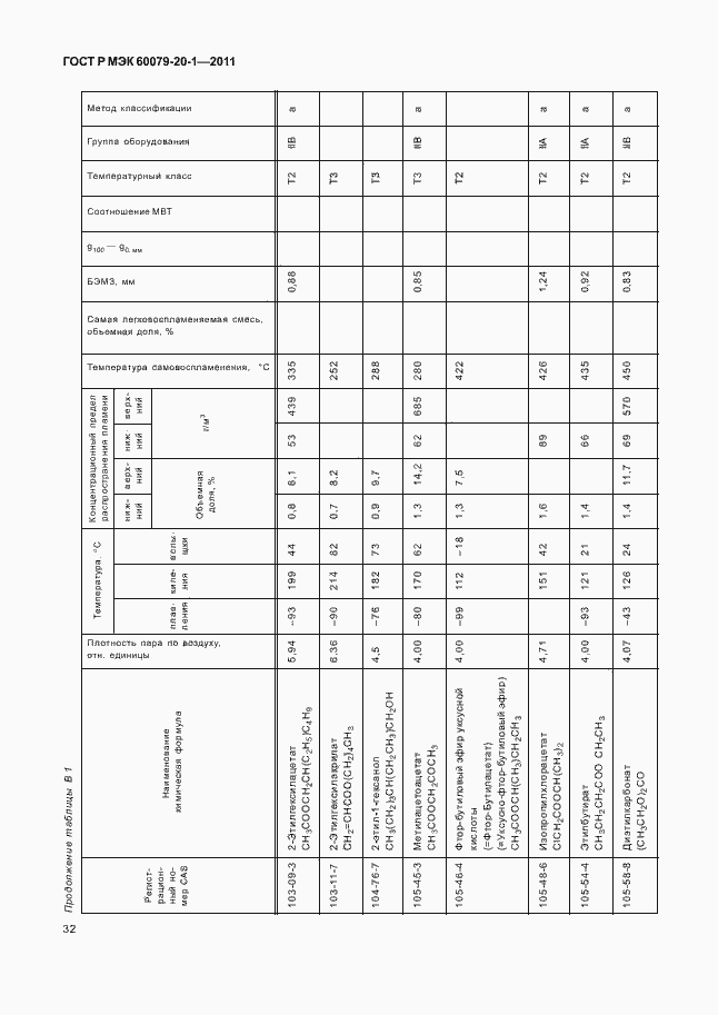Страница 36 ГОСТ Р МЭК 60079-20-1-2011