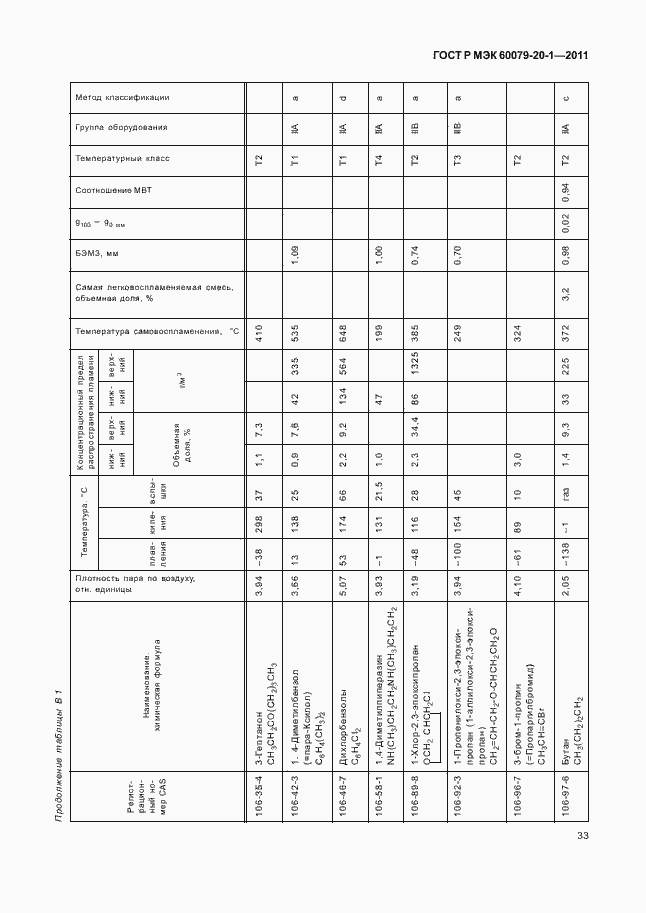 Страница 37 ГОСТ Р МЭК 60079-20-1-2011