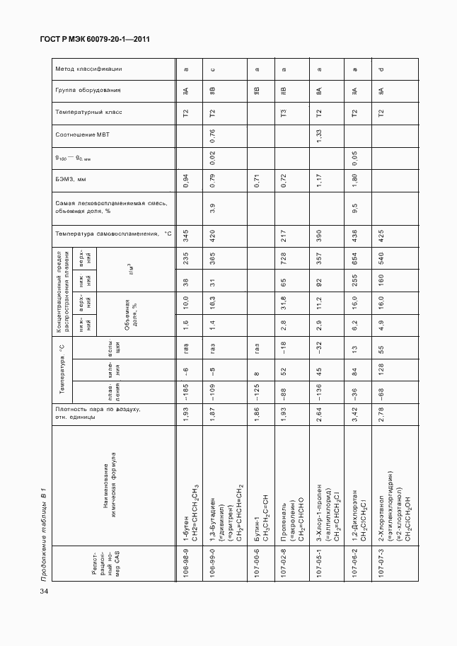 Страница 38 ГОСТ Р МЭК 60079-20-1-2011