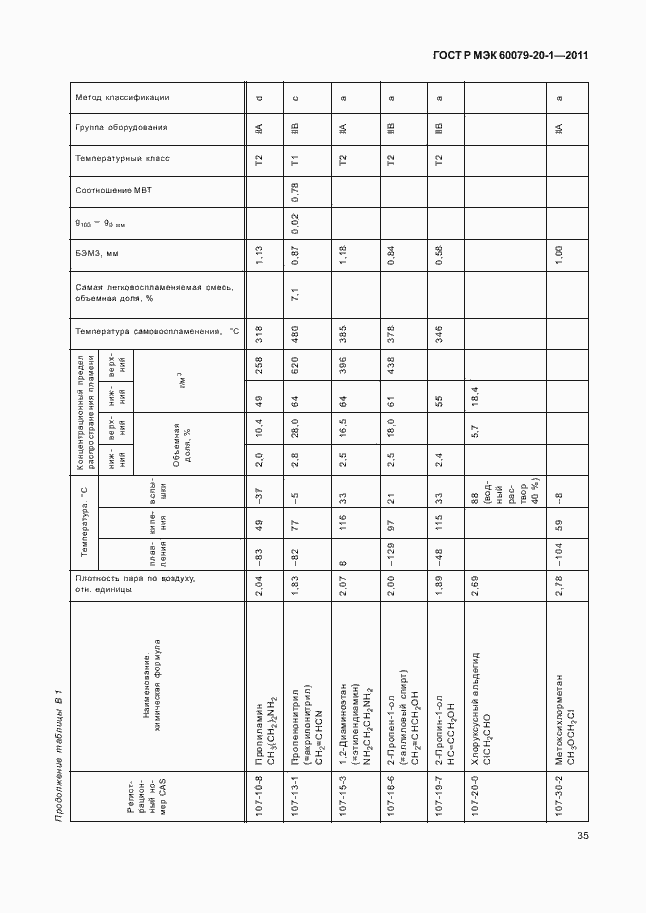 Страница 39 ГОСТ Р МЭК 60079-20-1-2011
