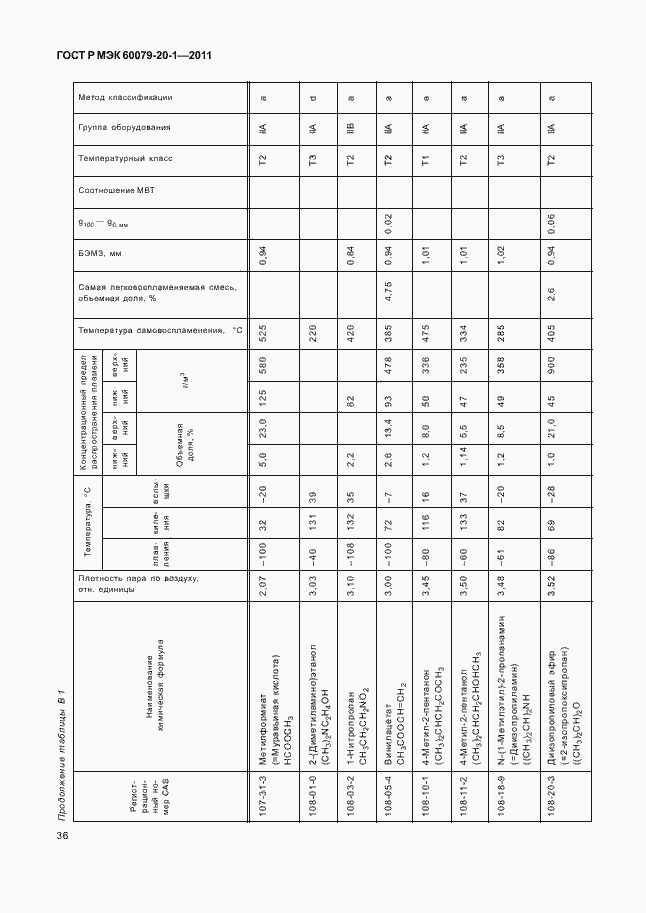 Страница 40 ГОСТ Р МЭК 60079-20-1-2011