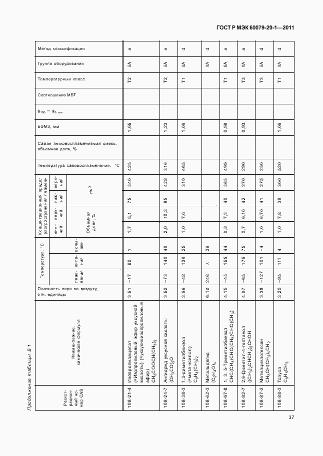 Страница 41 ГОСТ Р МЭК 60079-20-1-2011