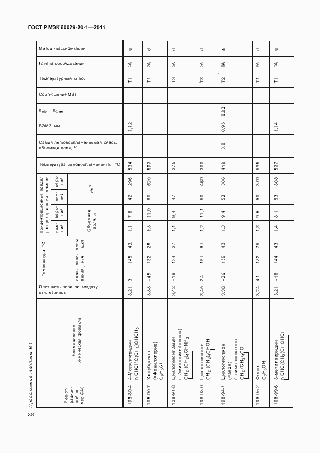 Страница 42 ГОСТ Р МЭК 60079-20-1-2011