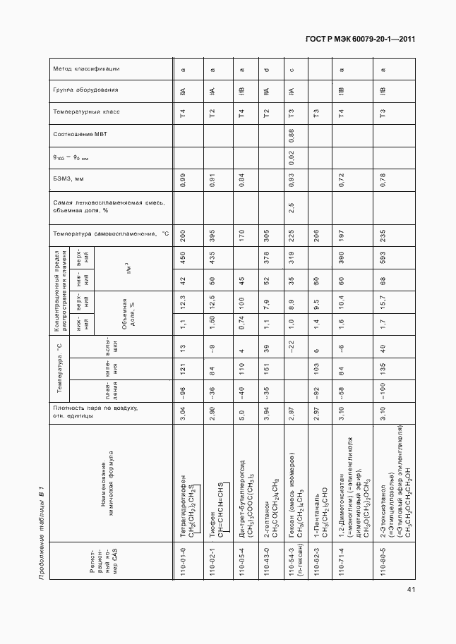 Страница 45 ГОСТ Р МЭК 60079-20-1-2011