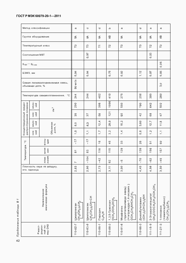 Страница 46 ГОСТ Р МЭК 60079-20-1-2011