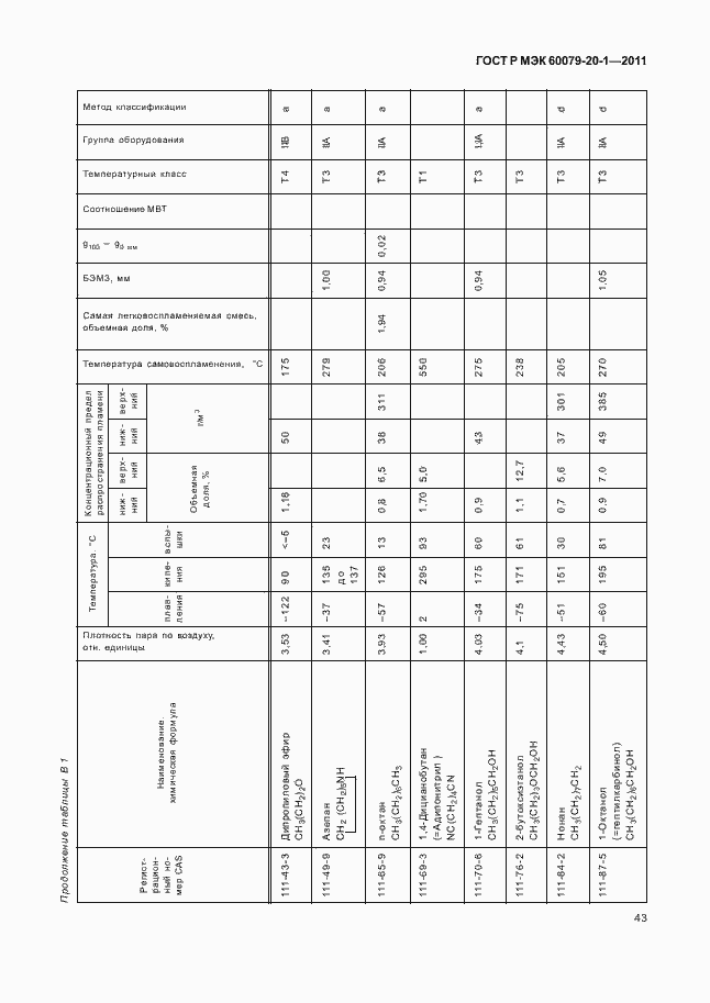 Страница 47 ГОСТ Р МЭК 60079-20-1-2011