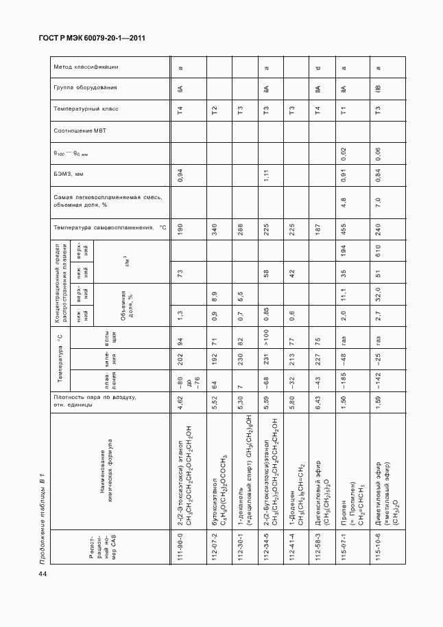 Страница 48 ГОСТ Р МЭК 60079-20-1-2011