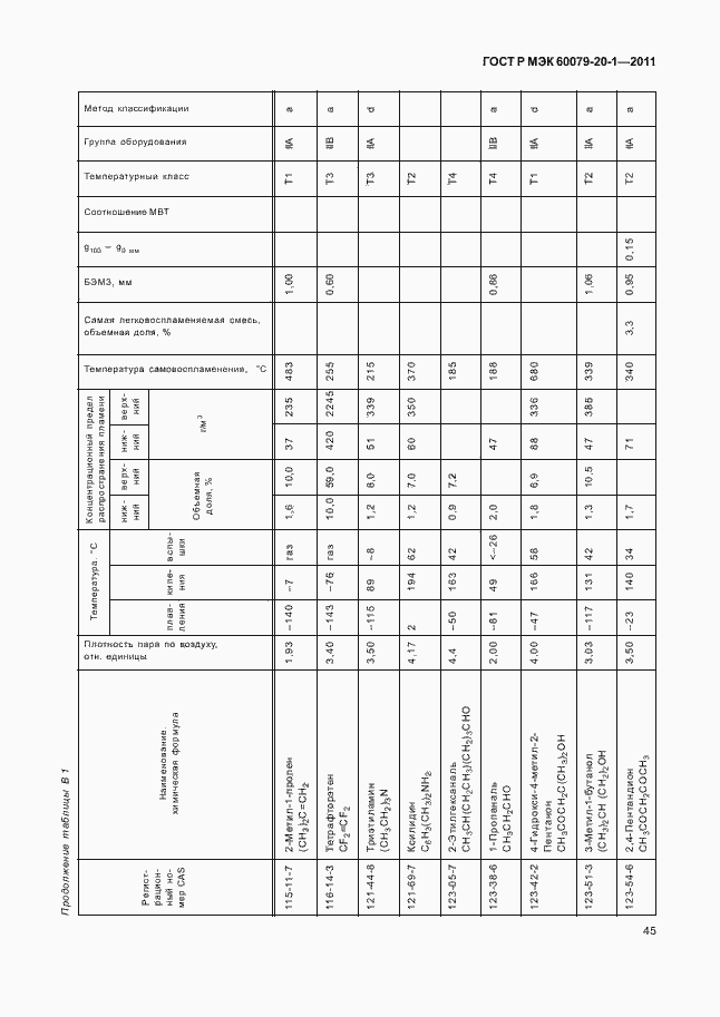 Страница 49 ГОСТ Р МЭК 60079-20-1-2011