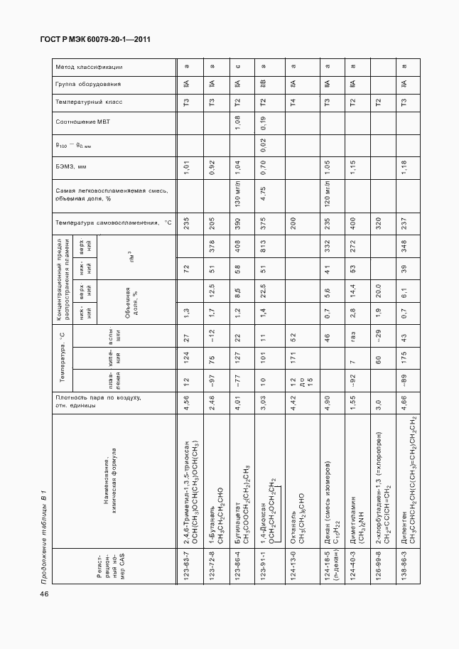 Страница 50 ГОСТ Р МЭК 60079-20-1-2011