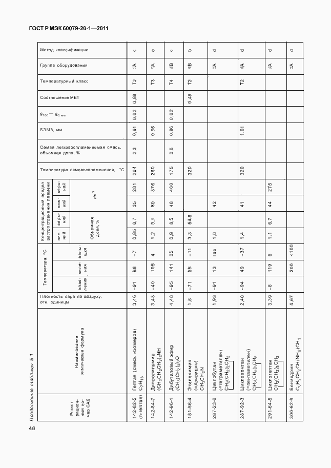 Страница 52 ГОСТ Р МЭК 60079-20-1-2011