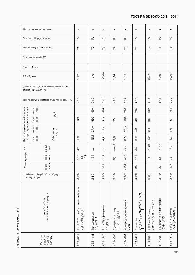 Страница 53 ГОСТ Р МЭК 60079-20-1-2011
