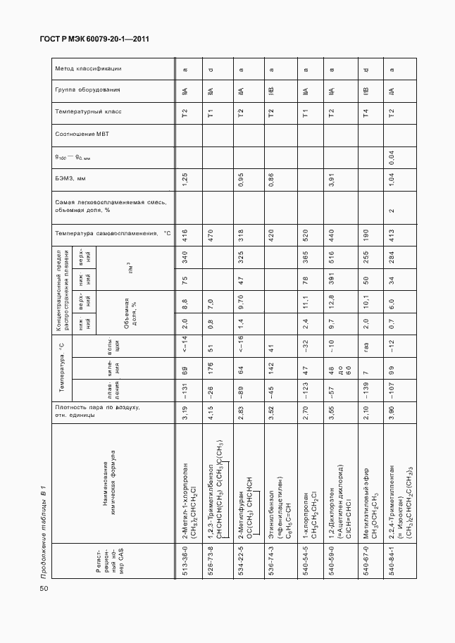Страница 54 ГОСТ Р МЭК 60079-20-1-2011