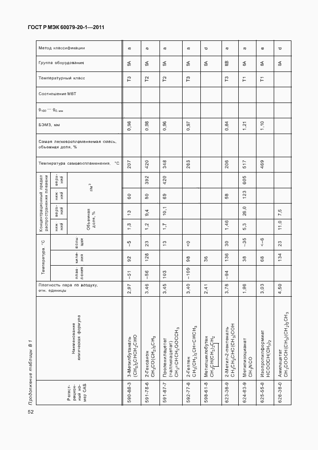 Страница 56 ГОСТ Р МЭК 60079-20-1-2011