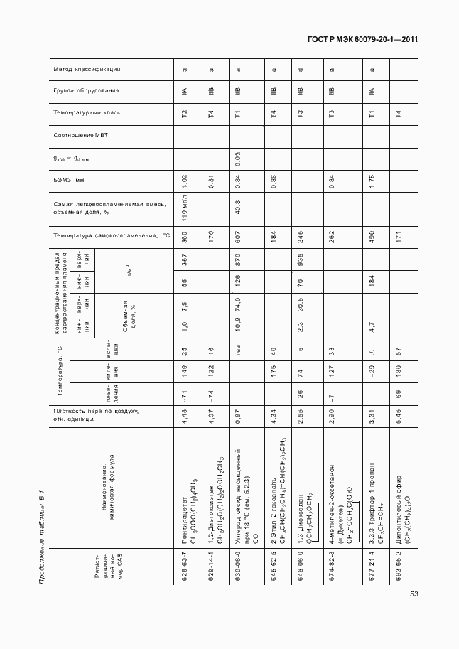 Страница 57 ГОСТ Р МЭК 60079-20-1-2011