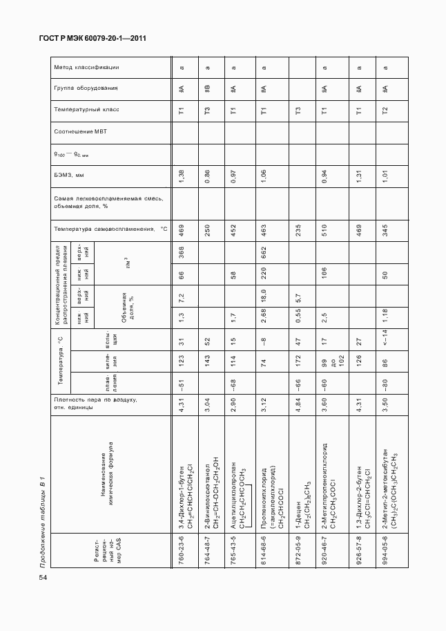Страница 58 ГОСТ Р МЭК 60079-20-1-2011