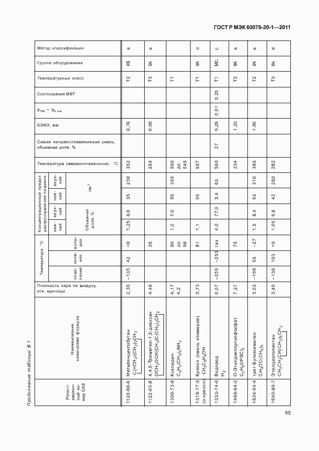 Страница 59 ГОСТ Р МЭК 60079-20-1-2011